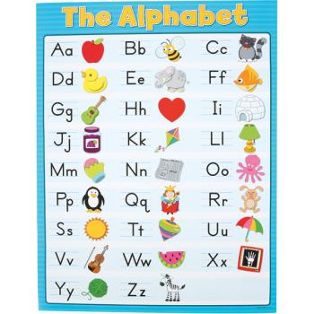Englisch - Alphabet