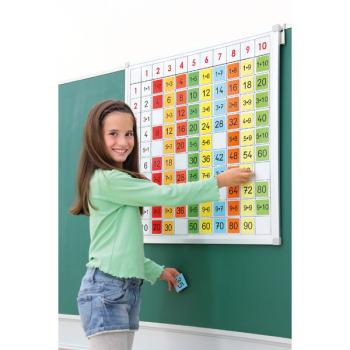 Ein-Mal-Eins-Magnettafel