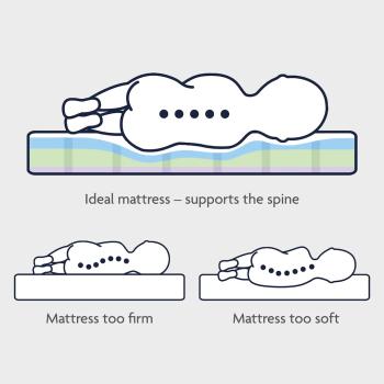 Babymatratze Aeroluna