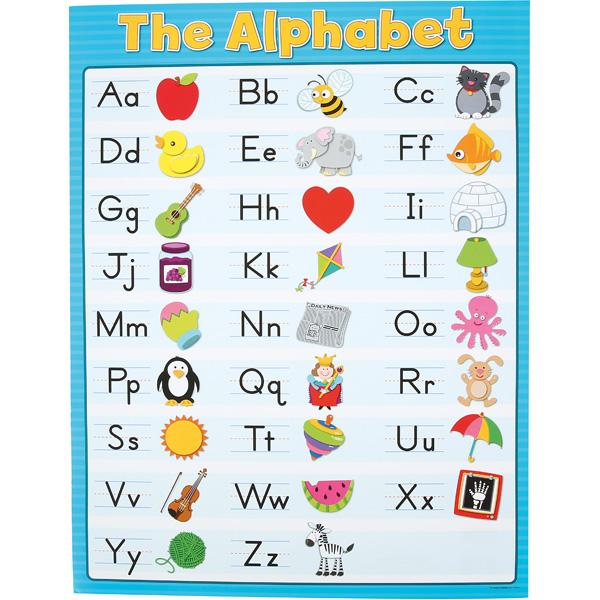 Englisch - Alphabet