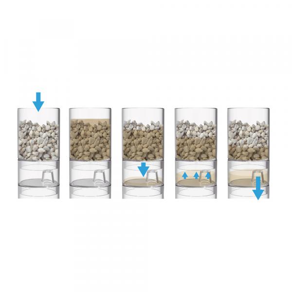 Wasserfilter-Set 2