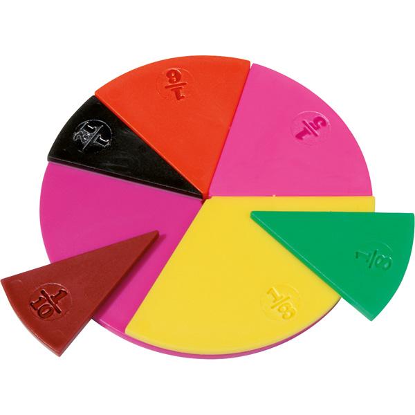 Kreise - Gemeine Brüche