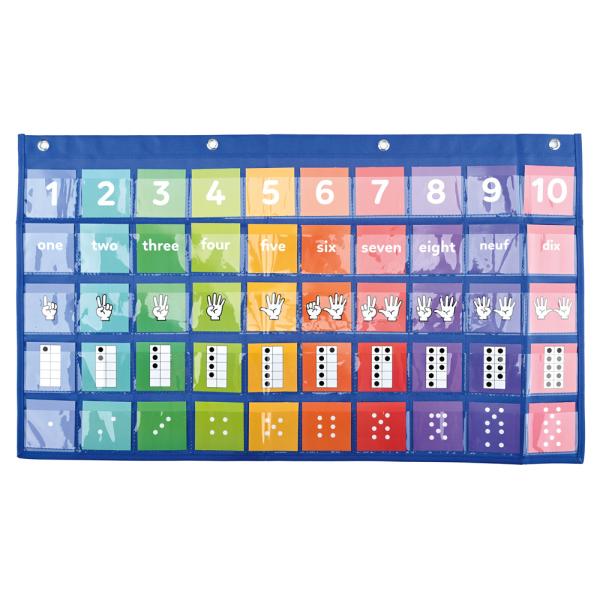 Mathematisches Spiel - Zahlen und Gesten