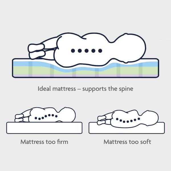 Babymatratze Aeroluna