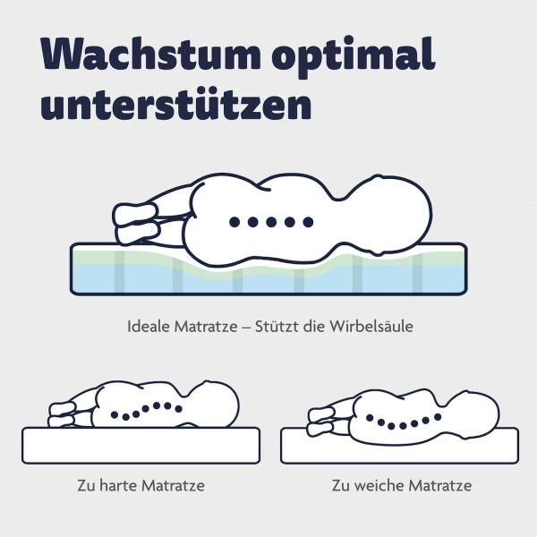 Babymatratze Multi-Flow Expert