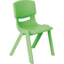 Stuhl Felix 2, Sitzhöhe 30 cm, für Tischhöhe 53 cm, grün